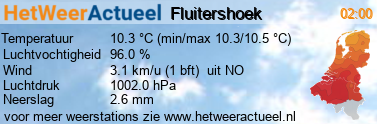 het weer in Fluitershoek