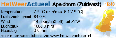 het weer in Apeldoorn (Zuidwest 2)