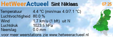 het weer in Sint Niklaas