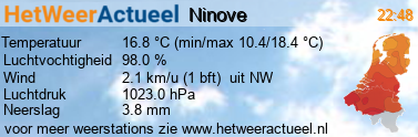 het weer in Ninove