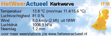 het weer in Kerkwerve