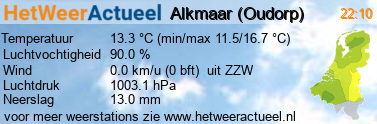 het weer in Alkmaar (Oudorp)