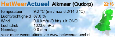 het weer in Alkmaar (Oudorp)