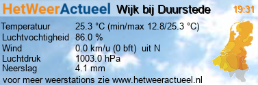 het weer in Wijk bij Duurstede