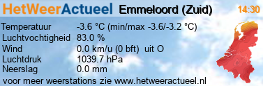 het weer in Emmeloord (Zuid)