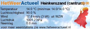 het weer in Heinkenszand (centrum)