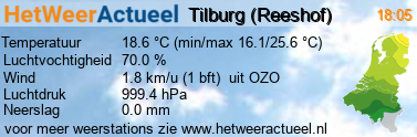 het weer in Tilburg (Reeshof-Dalem)
