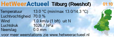 het weer in Tilburg (Reeshof-Dalem)