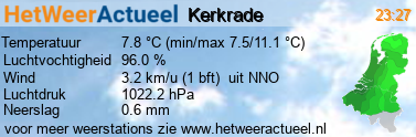 het weer in Kerkrade