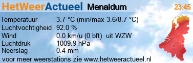 het weer in Menaldum