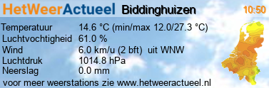 het weer in Biddinghuizen (Jachthaven)