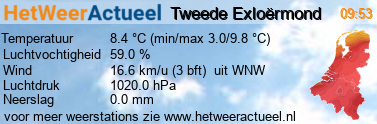 het weer in Tweede Exloërmond