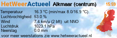 het weer in Alkmaar (centrum)