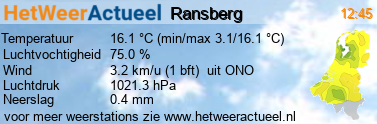 het weer in Ransberg