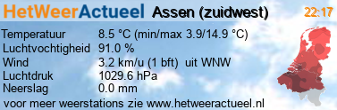 het weer in Assen (zuidwest)