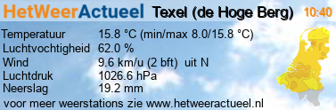 het weer in Texel (de Hoge Berg)