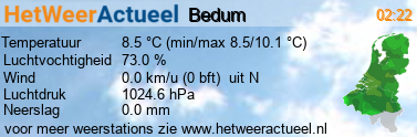 het weer in Bedum