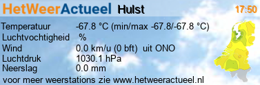 het weer in Hulst