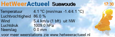 het weer in Suawoude