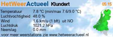 het weer in Klundert