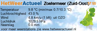 het weer in Zoetermeer (Zuid-Oost)