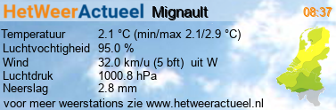 het weer in Mignault