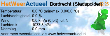 het weer in Dordrecht (Stadspolder)