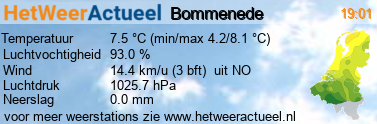 het weer in Bommenede