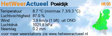 het weer in Poeldijk (Westland-De Poel)