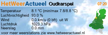 het weer in Oudkarspel