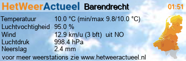 het weer in Barendrecht (wijk Binnenland)