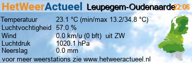 het weer in Leupegem-Oudenaarde