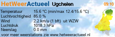 het weer in Ugchelen