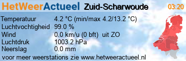 het weer in Zuid-Scharwoude (Langedijk)