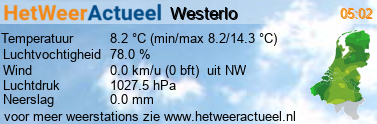 het weer in Westerlo