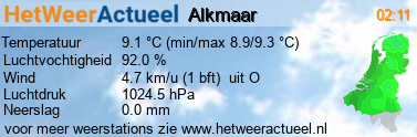 het weer in Alkmaar (westerhoutkwartier)