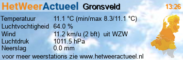 het weer in Gronsveld