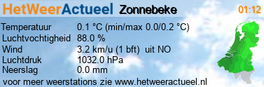 het weer in Zonnebeke