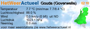 het weer in Gouda (Goverwelle)