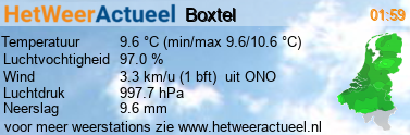 het weer in Boxtel