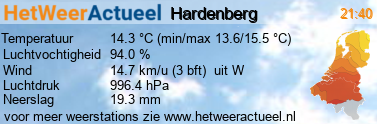 het weer in Hardenberg (Jan Weitkamplaan)