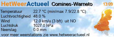 het weer in Comines-Warneto