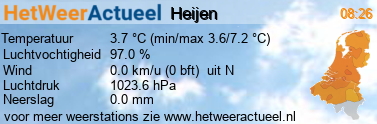 het weer in Heijen