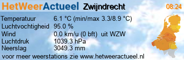 het weer in Zwijndrecht