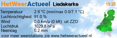 het weer in Liedekerke