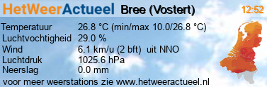 het weer in Bree (Vostert)