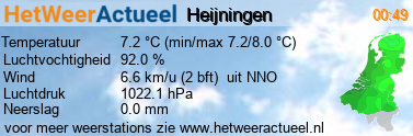 het weer in Heijningen