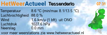 het weer in Tessenderlo