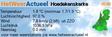 het weer in Hoedekenskerke (Veerweg)