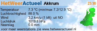 het weer in Akkrum